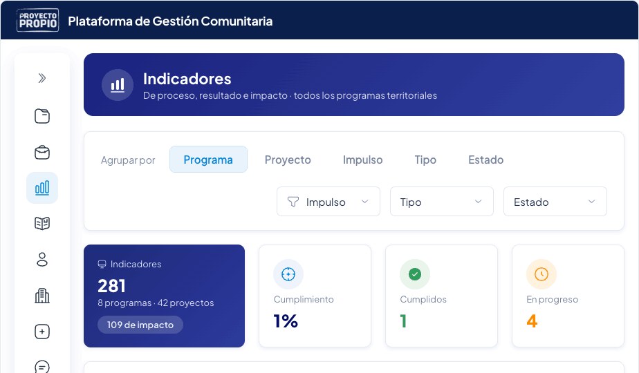 Dashboard de indicadores: cumplimiento, cumplidos, en progreso y atrasados